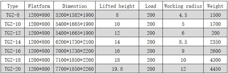 boom lift parameter