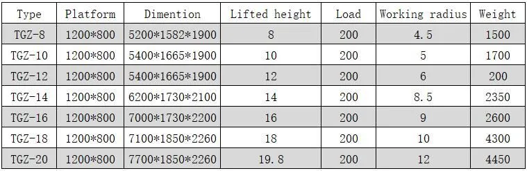 boom lift parameter boom lift parameter