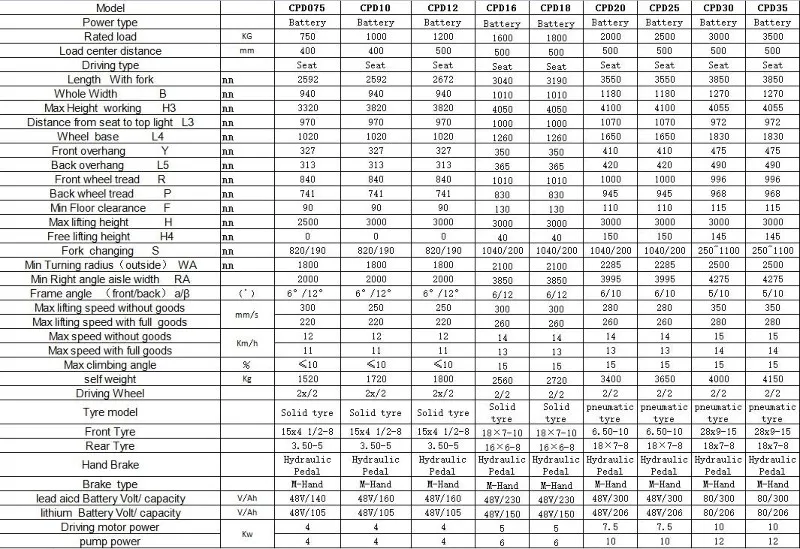 electric forklift parameter electric forklift parameter